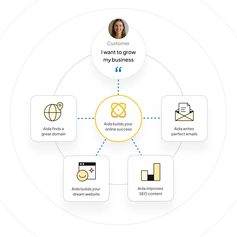 AI solutions for every step of your business AI solutions for every step of your business
